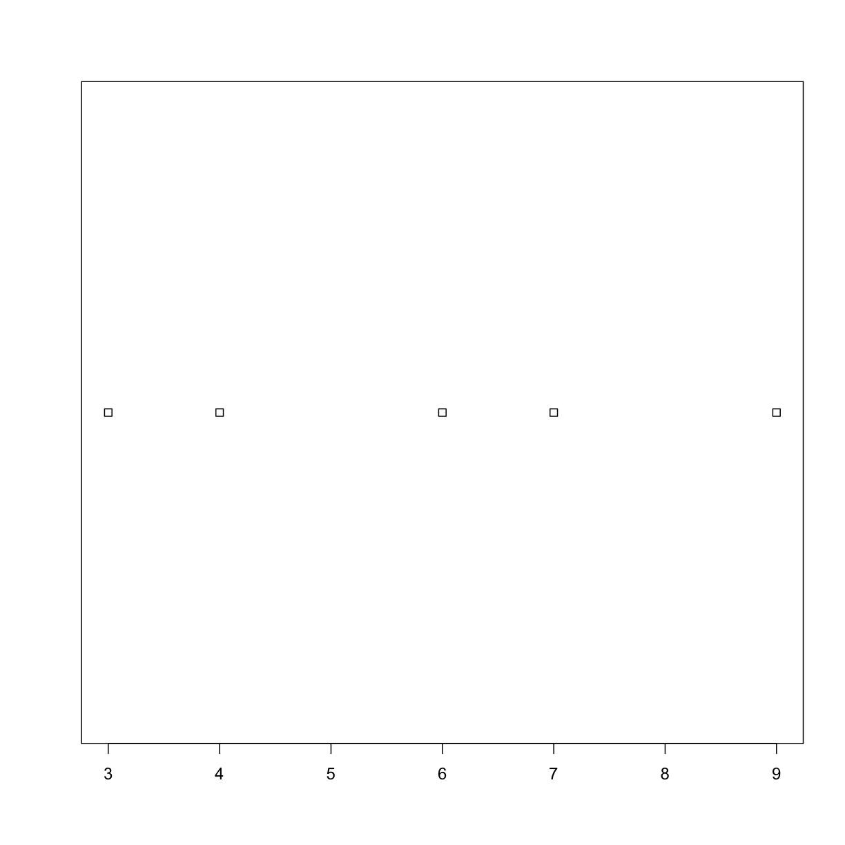 plot of chunk conditional-challenge-hist