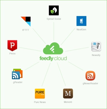 feedly-cloud-apps-1371619087