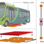 Inductively charged electric buses to operate in Milton Keynes, UK